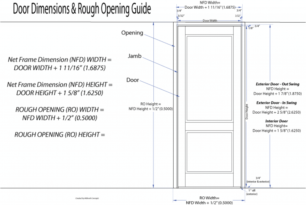 Дверь открыть перевод. Dimension Door. Door height. Door Size. Standard height of Door.